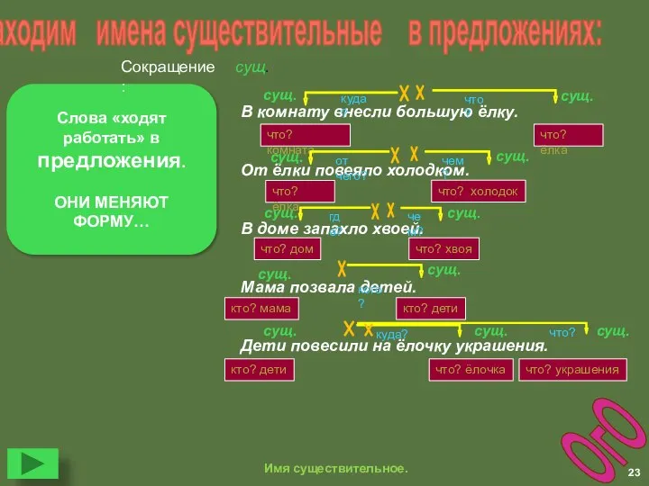 ОгО В комнату внесли большую ёлку. От ёлки повеяло холодком. В