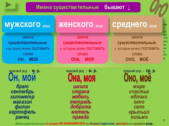 имена существительные, к которым можно поставить слова ОНО, МОЁ имена существительные,