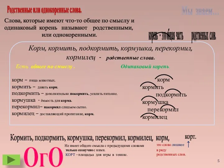 Родственные или однокоренные слова. Слова, которые имеют что-то общее по смыслу