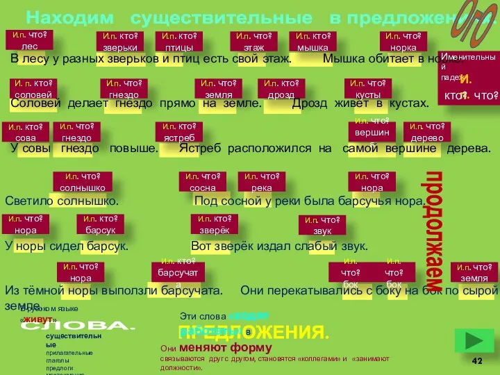 Находим существительные в предложениях. И.п. что? лес И.п. кто? зверьки И.п.