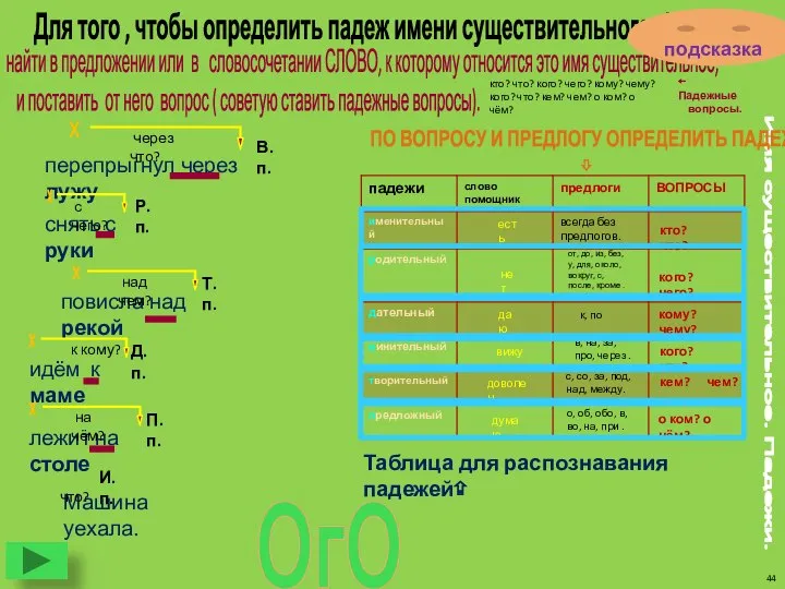 В.п. Имя существительное. Падежи. Для того , чтобы определить падеж имени