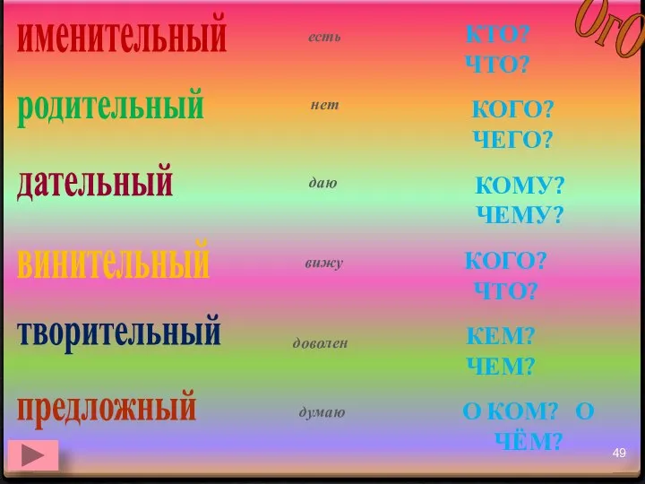 именительный КТО? ЧТО? родительный КОГО? ЧЕГО? дательный КОМУ? ЧЕМУ? винительный КОГО?