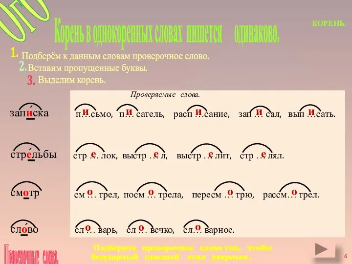 КОРЕНЬ. Корень в однокоренных словах пишется одинаково. п…сьмо, п… сатель, расп