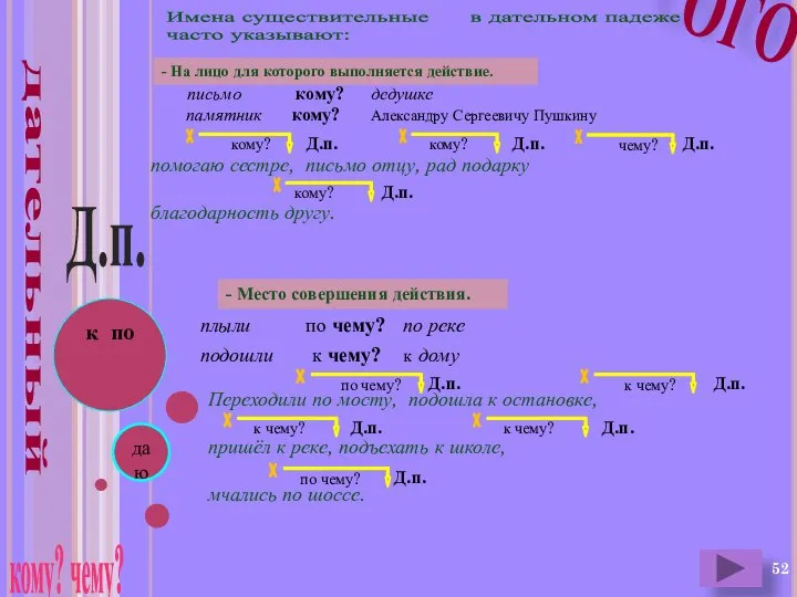 к по дательный даю ОГО Д.п. Имена существительные в дательном падеже