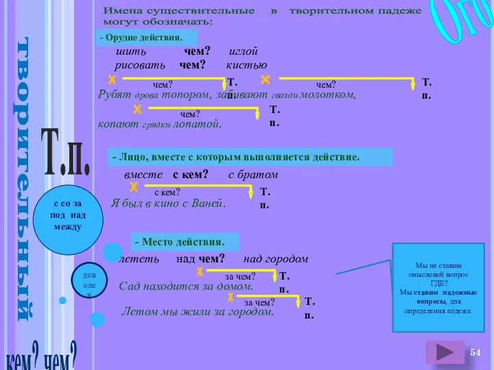 с со за под над между творительный доволен кем? чем? Т.п.