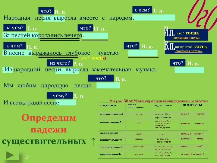 И. п. Народная песня выросла вместе с народом. За песней коротались