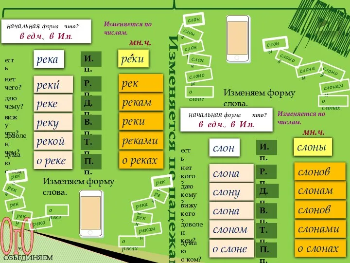 ОБЪЕДИНЯЕМ ЗНАНИЯ. И.п. Р.п. Д.п. В.п. Т.п. П.п. о реках реками