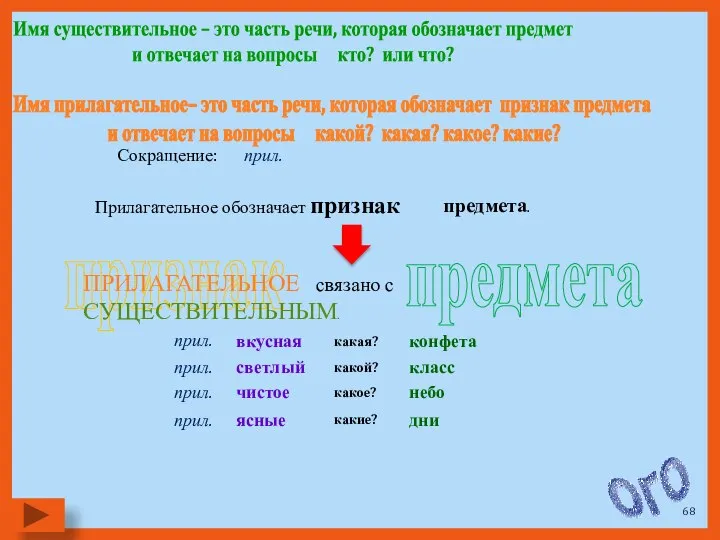 предмета признак Имя прилагательное– это часть речи, которая обозначает признак предмета