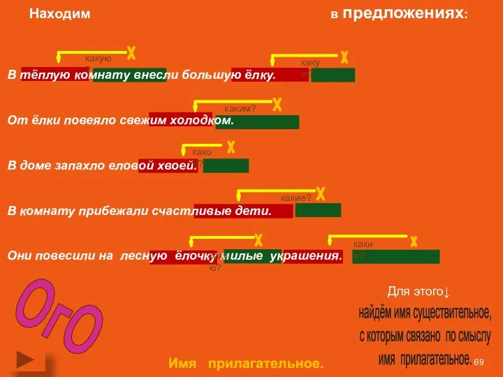 В тёплую комнату внесли большую ёлку. От ёлки повеяло свежим холодком.