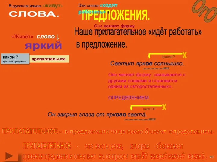 прилагательное ПРИЛАГАТЕЛЬНОЕ - это часть речи, которая обозначает признак предмета и