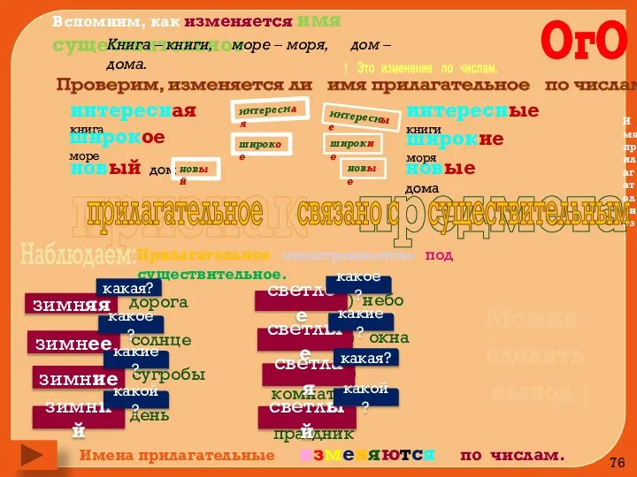 Имя прилагательное. Имена прилагательные изменяются по числам. интересная книга интересные книги