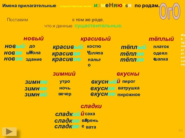 Имя прилагательное. Имена прилагательные в единственном числе изменяются по родам. Поставим