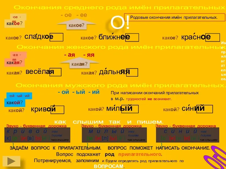 Имя прилагательное. Окончания среднего рода имён прилагательных. - ое - ее