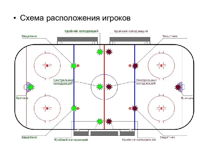 Схема расположения игроков