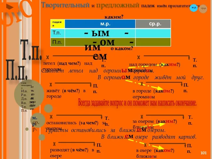 Творительный и предложный падеж имён прилагательных. м.р. ср.р. - ым -