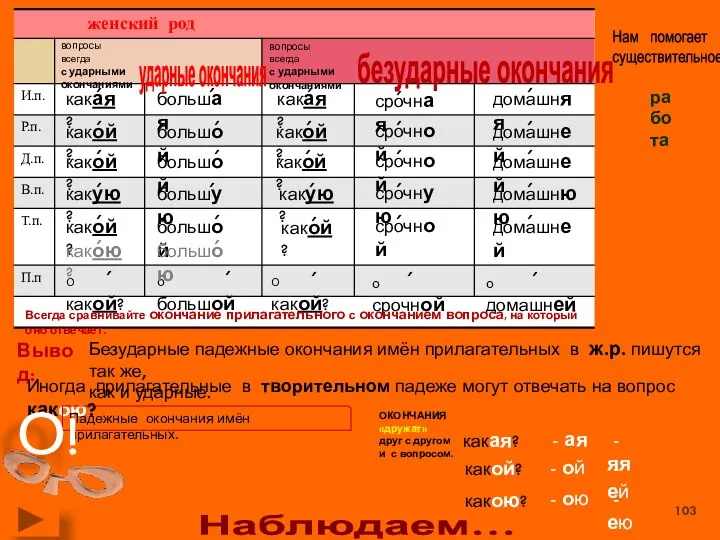 Наблюдаем… вопросы всегда с ударными окончаниями вопросы всегда с ударными окончаниями