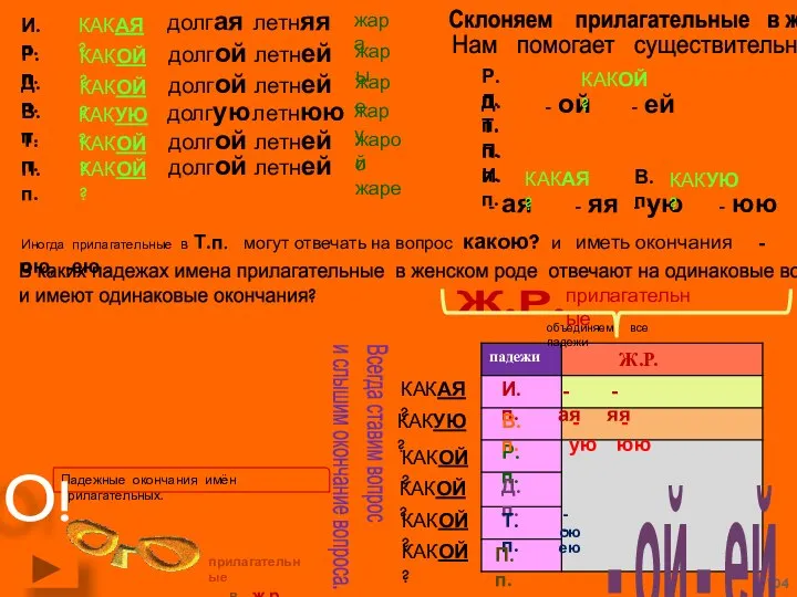 прилагательные В ж.р. И.п. Р.п. Д.п. В.п. Т.п. П.п. долгая летняя