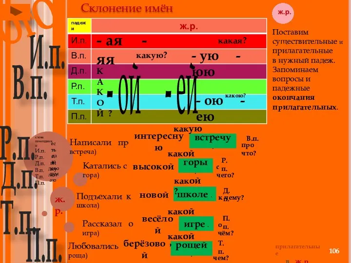 Склонение имён прилагательных. ж.р. - ая - яя какая? - ой