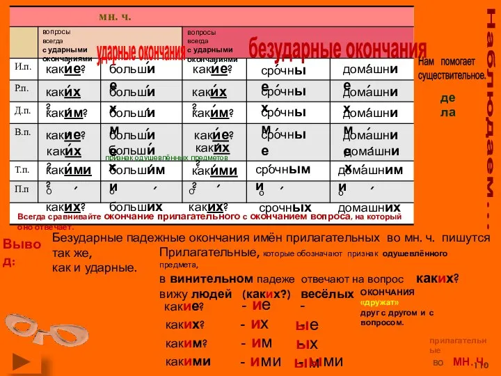 Наблюдаем… вопросы всегда с ударными окончаниями вопросы всегда с ударными окончаниями