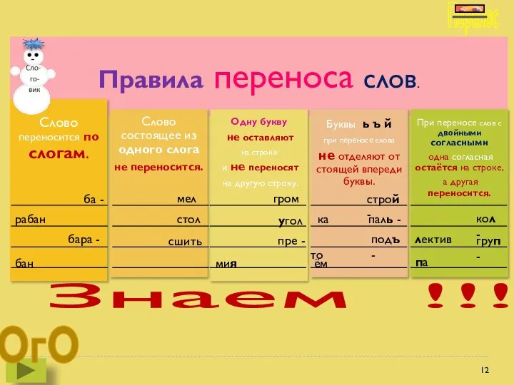 Правила переноса слов. Слово переносится по слогам. Слово состоящее из одного