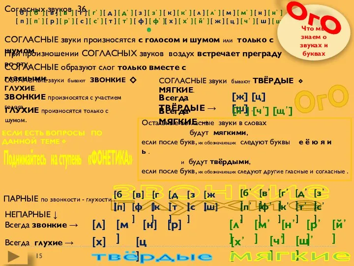 звонкие глухие Согласных звуков 36. СОГЛАСНЫЕ звуки произносятся с голосом и