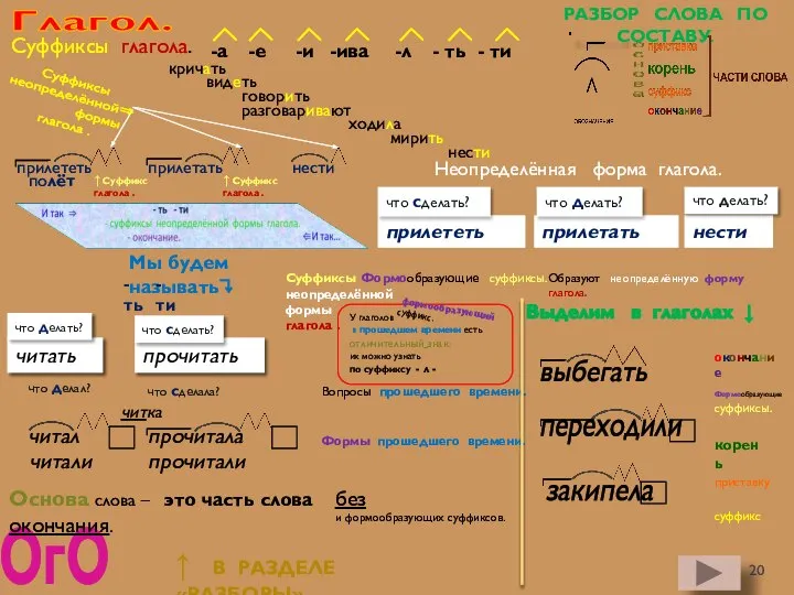 ОгО прилететь что сделать? нести что делать? прилетать что делать? читать