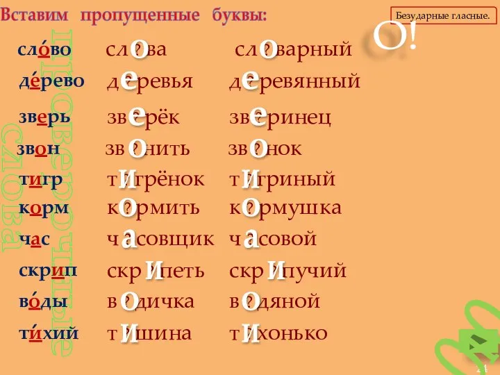 Вставим пропущенные буквы: проверочные слова сл ? ва о сл ?