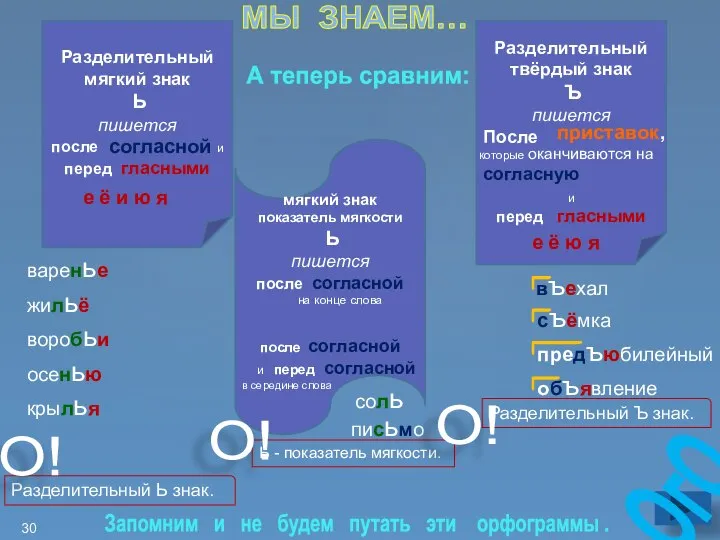 Разделительный мягкий знак Ь пишется после и перед гласными Разделительный твёрдый