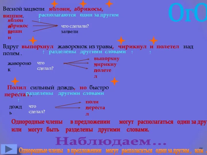 Однородные члены в предложении могут располагаться один за другим , или