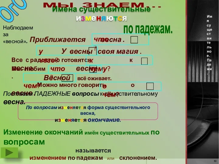 Имена существительные изменяются Имя существительное. Падежи. Наблюдаем за «весной». Приближается весна