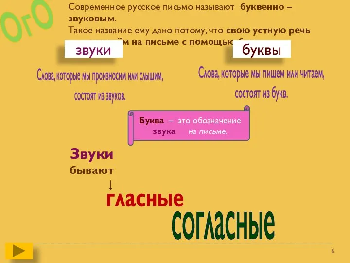 ОгО Современное русское письмо называют буквенно – звуковым. Такое название ему