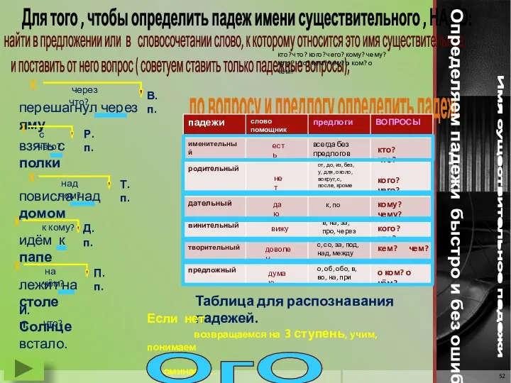 В.п. Имя существительное падежи Для того , чтобы определить падеж имени