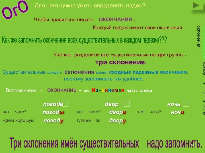 Для чего нужно уметь определять падеж? Чтобы правильно писать Как же