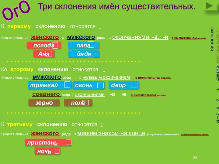 Три склонения имён существительных. Существительные бывают 1, 2, и 3 –