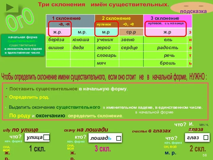 улица Три склонения имён существительных. Чтобы определить склонение имени существительного, если