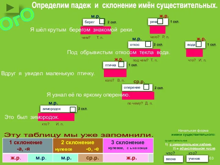 берег река откос вода птичка оперение зимородок Определим падеж и склонение