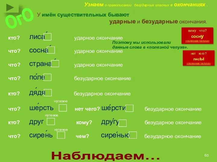 У имён существительных бывают ударные и безударные окончания. Наблюдаем… Узнаем о