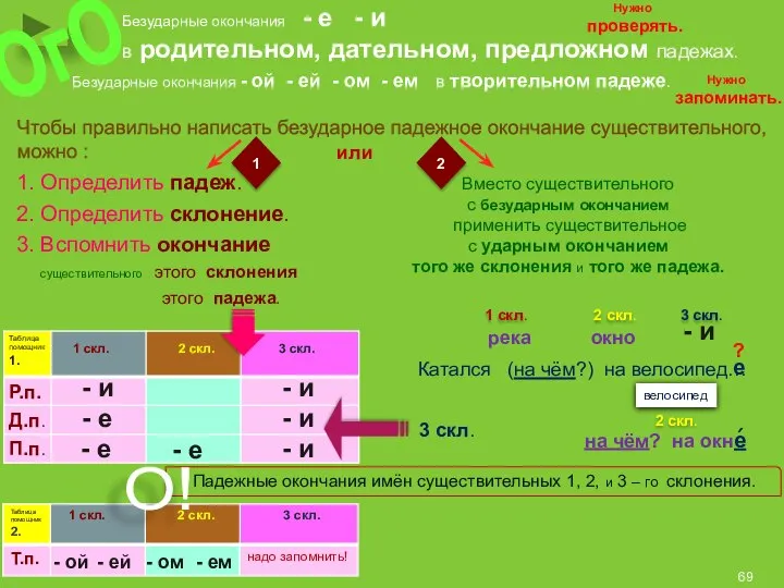 Безударные окончания - е - и в родительном, дательном, предложном падежах.