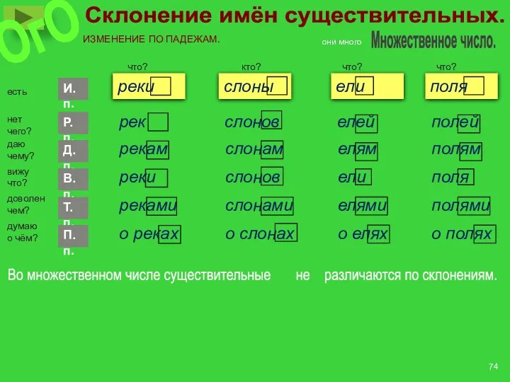 Склонение имён существительных. ИЗМЕНЕНИЕ ПО ПАДЕЖАМ. Множественное число. И.п. Р.п. Д.п.