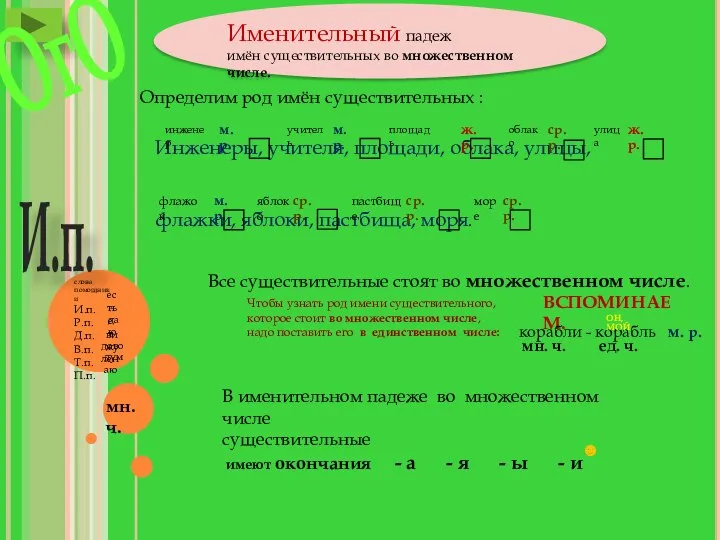 Именительный падеж имён существительных во множественном числе. мн.ч. И.п. Определим род