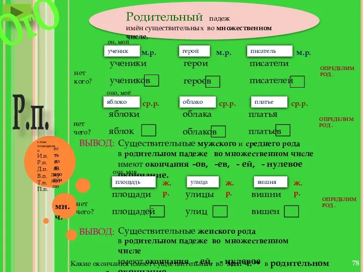 ученик герой писатель Родительный падеж имён существительных во множественном числе. Р.п.