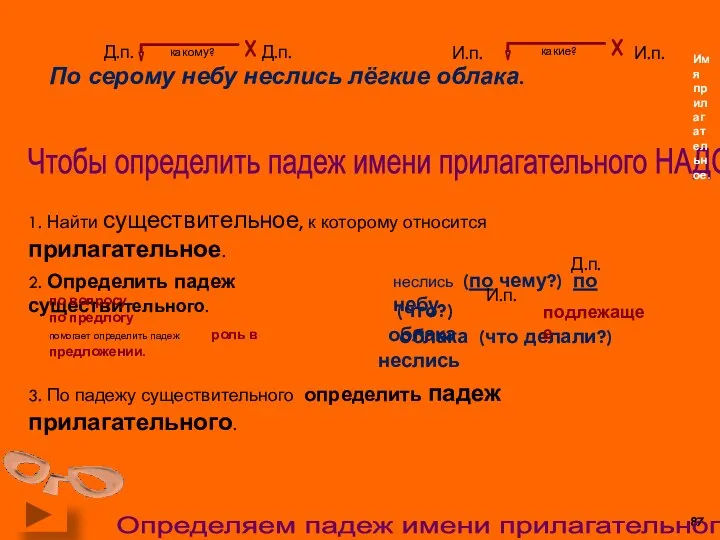 Чтобы определить падеж имени прилагательного НАДО: 1. Найти существительное, к которому