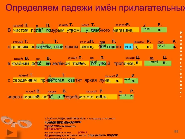 Определяем падежи имён прилагательных. 1. Найти существительное, к которому относится прилагательное.