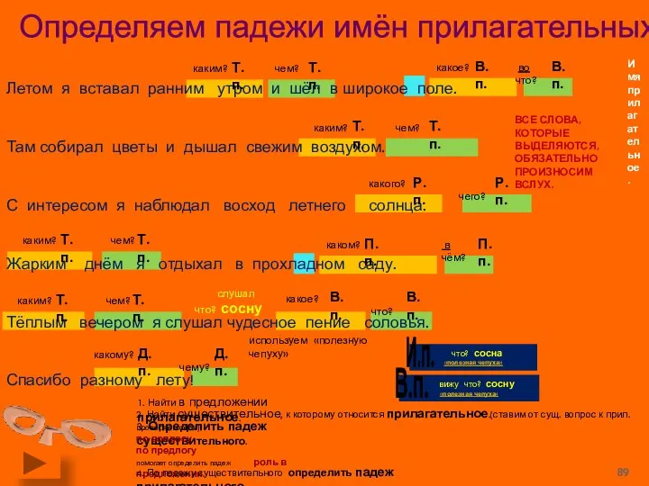 Определяем падежи имён прилагательных. 2. Найти существительное, к которому относится прилагательное.(ставим