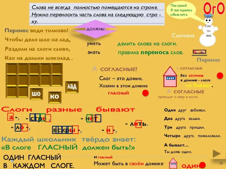 Перенос веди толково! Перенос Слоговик Слова не всегда полностью помещаются на