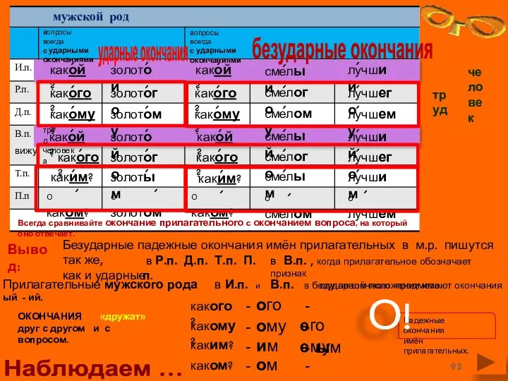 Наблюдаем … вопросы всегда с ударными окончаниями вопросы всегда с ударными