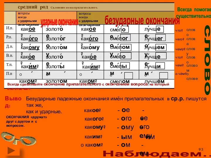 Наблюдаем… вопросы всегда с ударными окончаниями вопросы всегда с ударными окончаниями