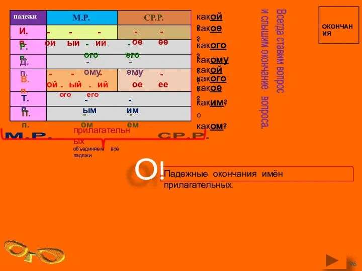 М.Р. СР.Р. ОКОНЧАНИЯ объединяем все падежи прилагательных И. п. Р. п.