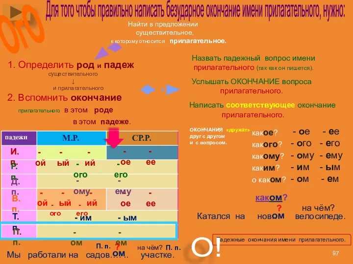 1. Определить род и падеж существительного ↓ и прилагательного 2. Вспомнить