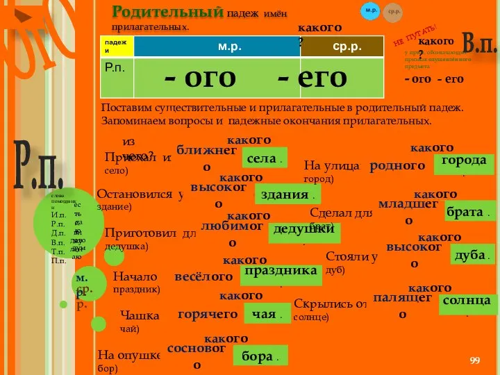 Родительный падеж имён прилагательных. - ого - его какого? Поставим существительные